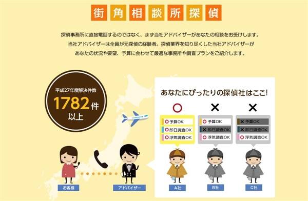 街角探偵相談所